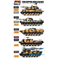 MIG (AMMO)  7113 Smart Set. Yom Kippur war colors