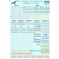 Die Markierung der Flugbomben.Luftwaffe 1930-1940
